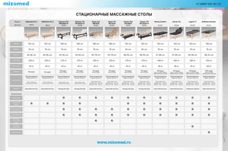 Массажный стол стационарный Mizomed Classic-Flat SCF3M32 широкий (82 см)